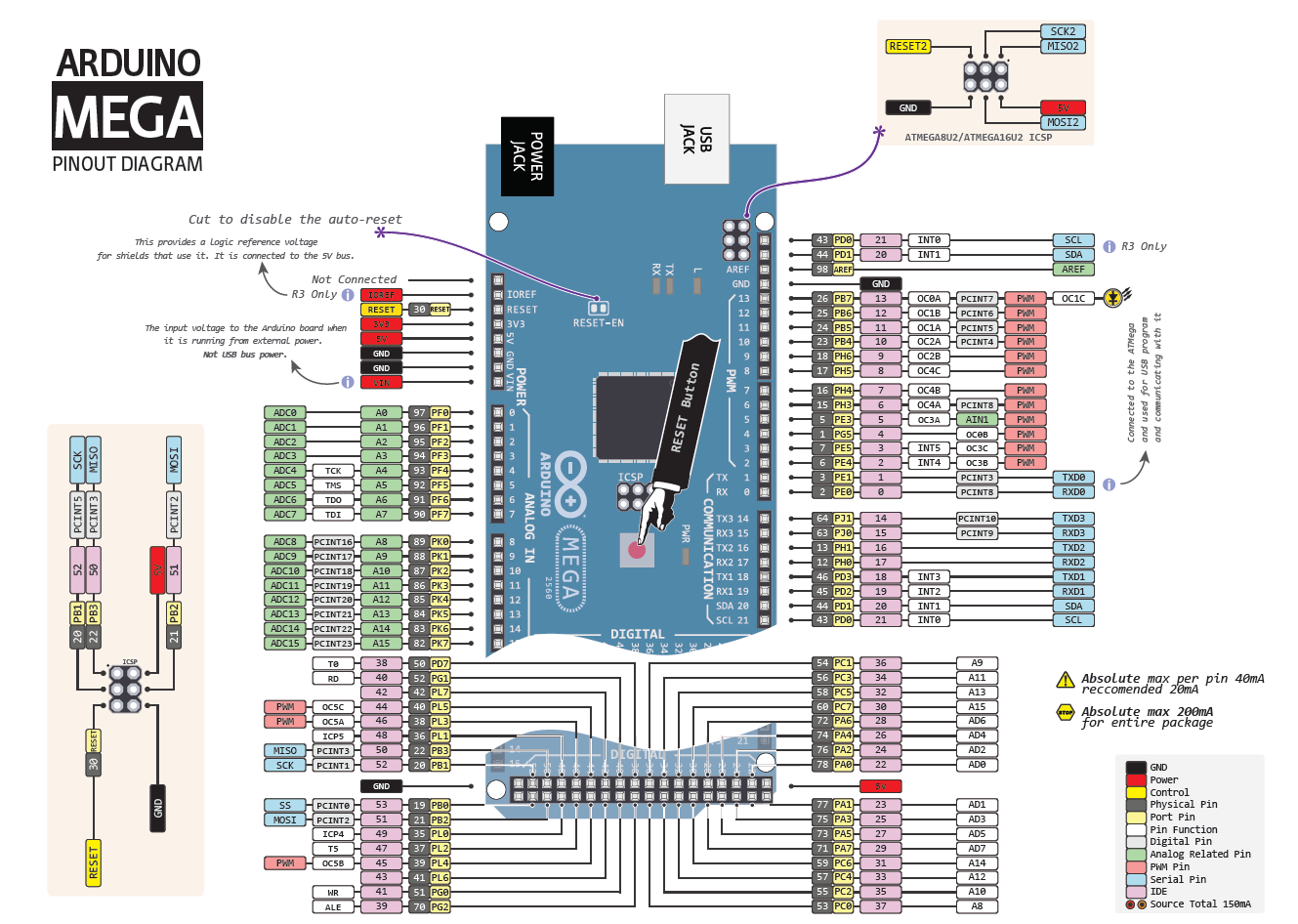 arduino mega 2560 pinout table